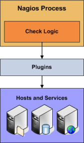 Active Checks