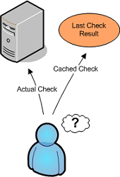 Cached Checks