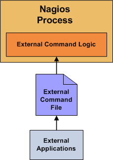 External Commands