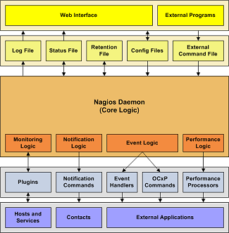 Integration Overview