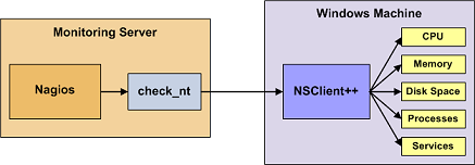 Monitoring a Windows Machine