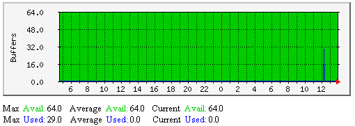 External Command Buffers