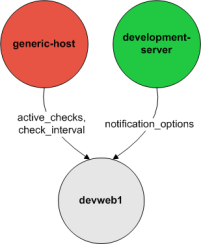 Multiple Inheritance Sources