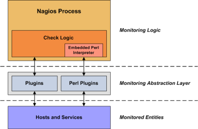 Plugins