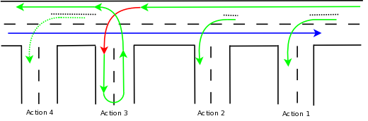 message processing in an rsyslog action queue in direct mode